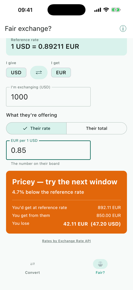 The fair-exchange screen showing a 4.7% loss on a 1,000 USD exchange, flagged as Pricey